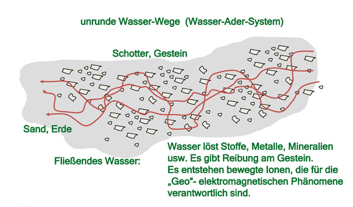 05_wasserader_beschr._gr